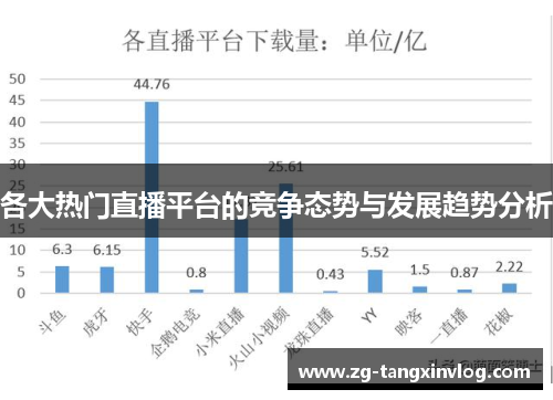 各大热门直播平台的竞争态势与发展趋势分析