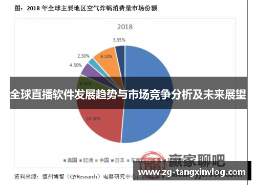 全球直播软件发展趋势与市场竞争分析及未来展望