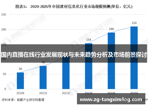 国内直播在线行业发展现状与未来趋势分析及市场前景探讨